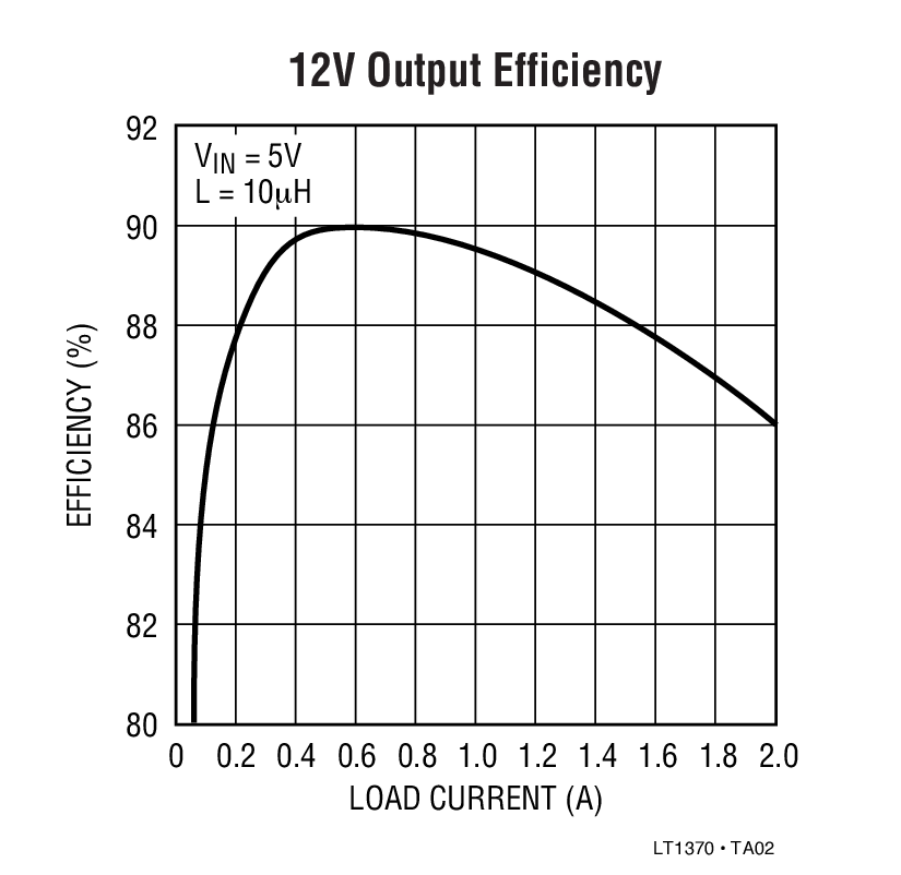 LT1370Ӧͼ